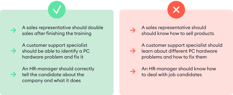 Training goals and objective Training goals and objective