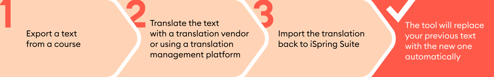 How to use the XLIFF export feature