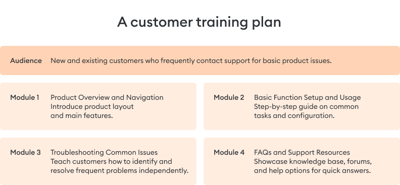 A structured customer training plan