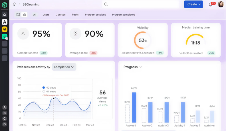 360Learning SaaS LMS