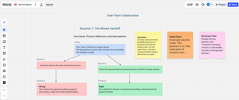 Interactive scenario template