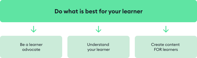 Do what is best for your learner