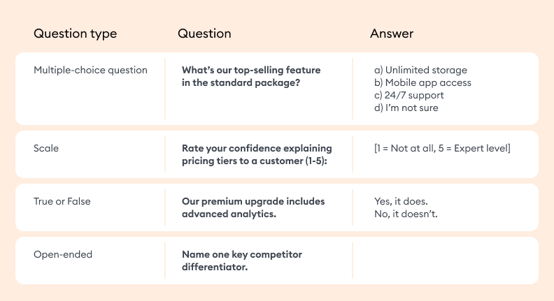 Example of pre-training assessment questions for product knowledge basics