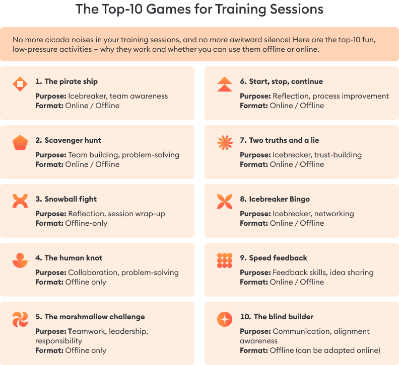The top 10 games for training sessions