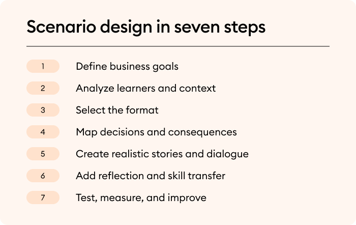 Seven steps to design effective scenario-based training