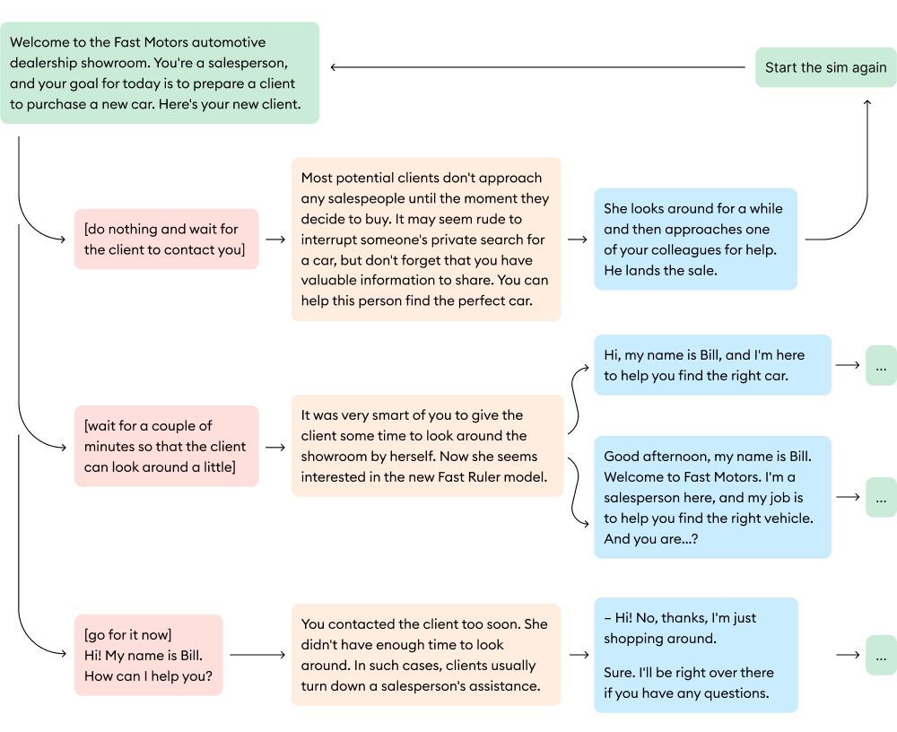 Example of a branching scenario flow