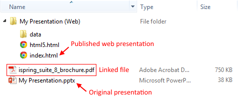 When you publish your PPT presentation, the published file will reside on one level deeper in folder structure and relative links won't work.