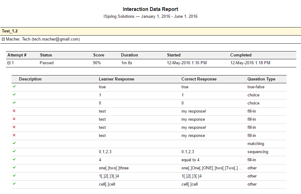 See the question details report in Firmwater LMS