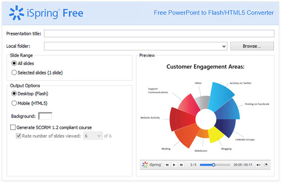 Powerpoint To Html5 Conversion Tool