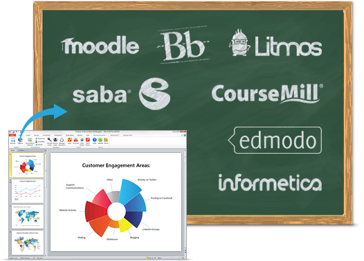 Create SCORM-Compatible E-Learning Courses Create SCORM-Compatible E-Learning Courses