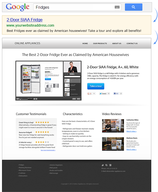 Make Advertismaent Effective Make Advertismaent Effective