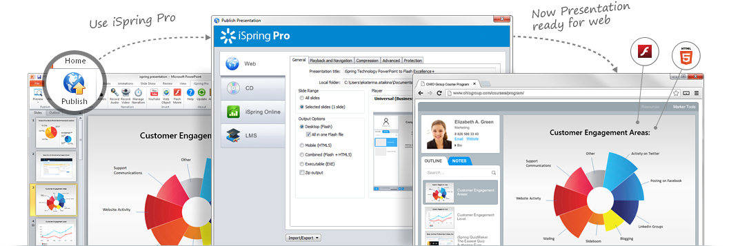make online presentations in powerpoint with ispring powerpoint presentations