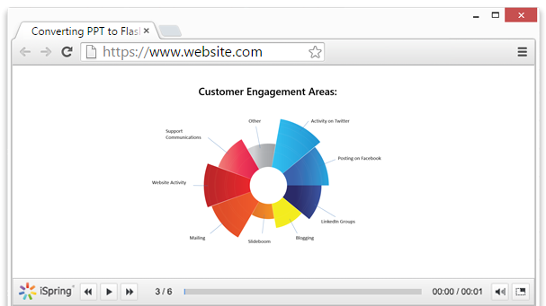free powerpoint to flash