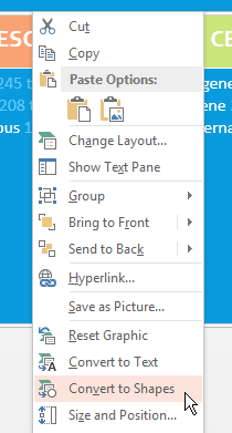 Convert to Shapes right mouse click menu in PowerPoint 2013.