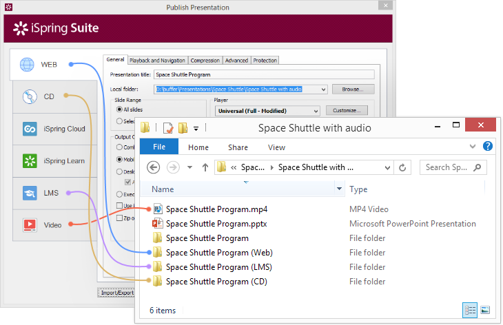 iSpring output folder scheme that shows dependencies from the publishing options.
