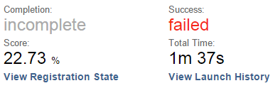 22.73% score and a failed status.