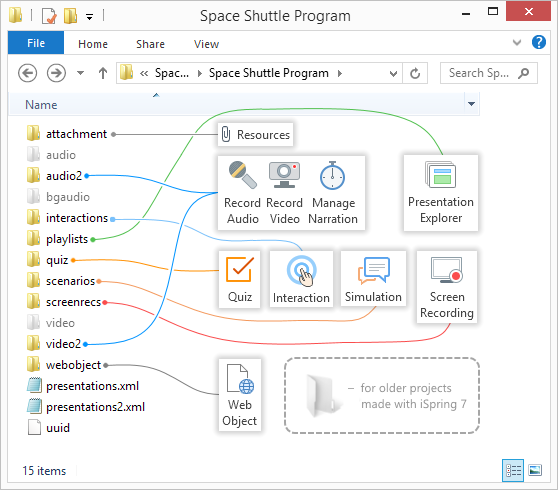 iSpring Project folder structure and dependency from the toolbar options.